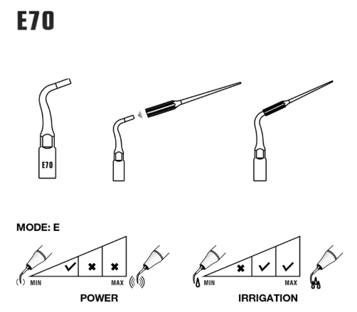 Endochuck E70 - Oral Science